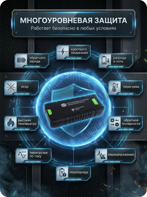 Защита пускового устройства
