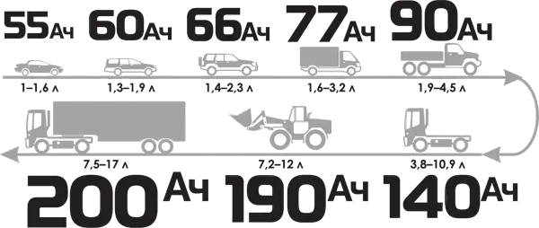 Подключение пускозарядного устройства к аккумулятору