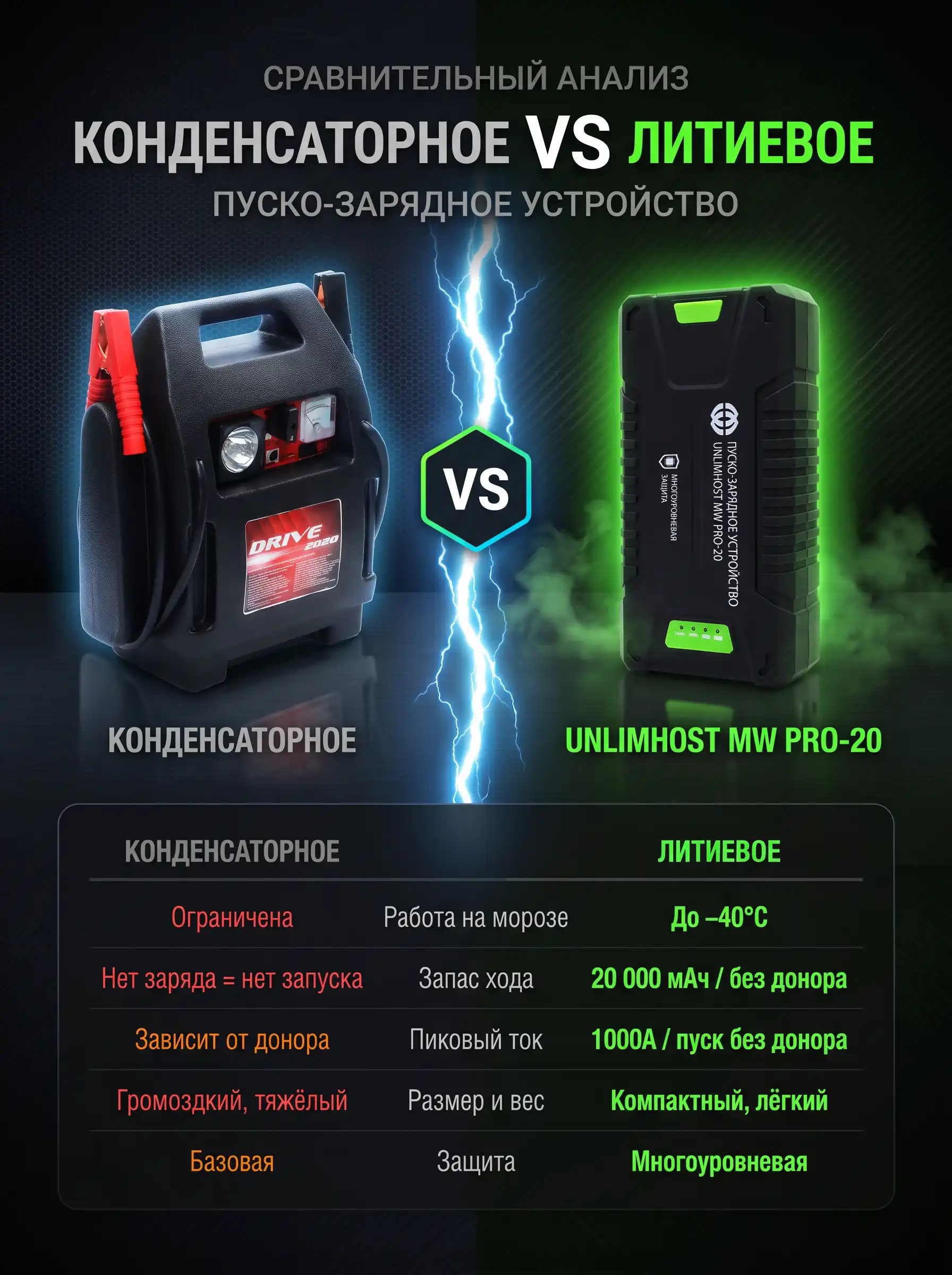 Сравнение: конденсаторное ПЗУ vs литиевое