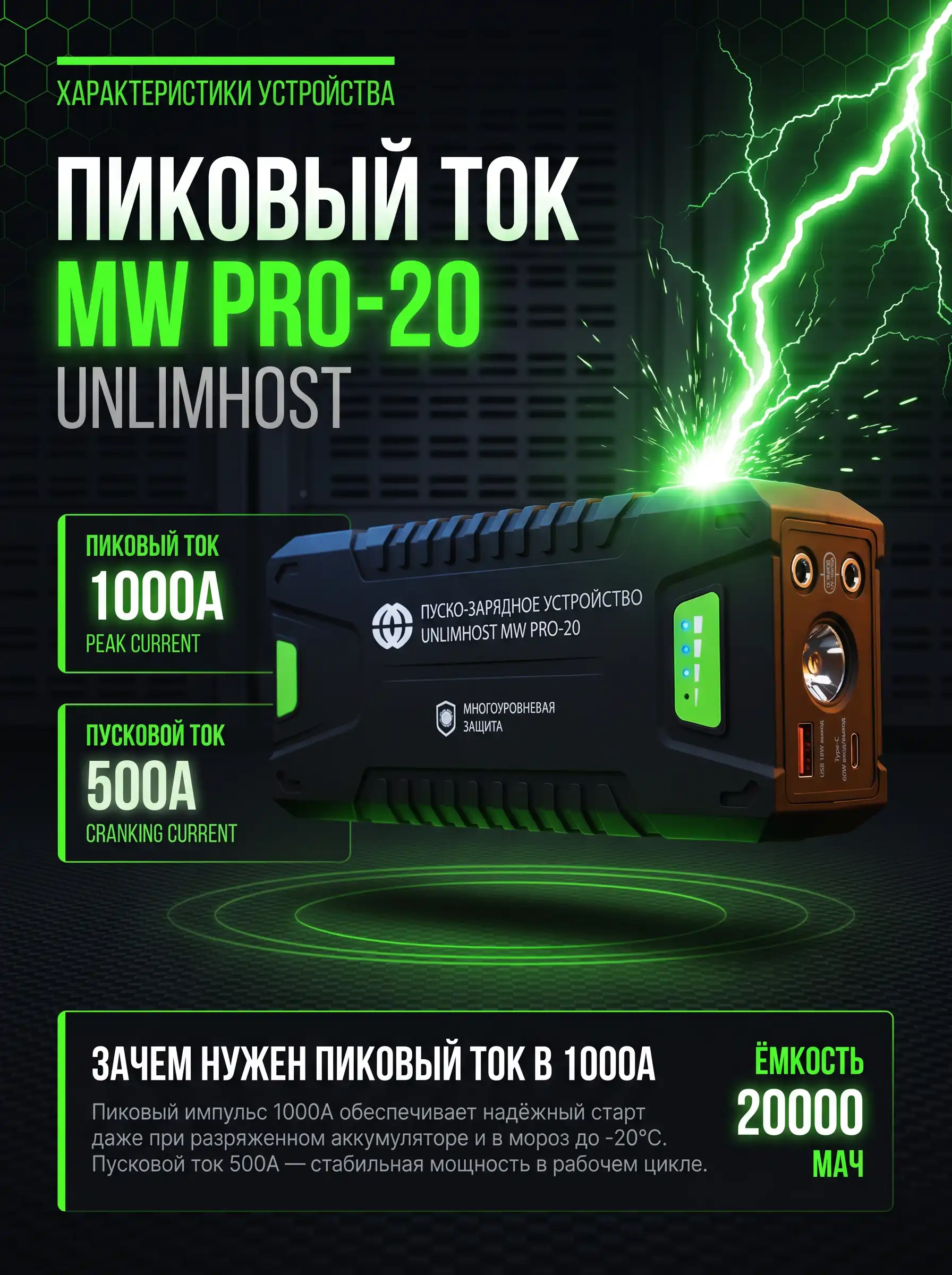 Пиковый ток на примере UnlimHost MW PRO-20