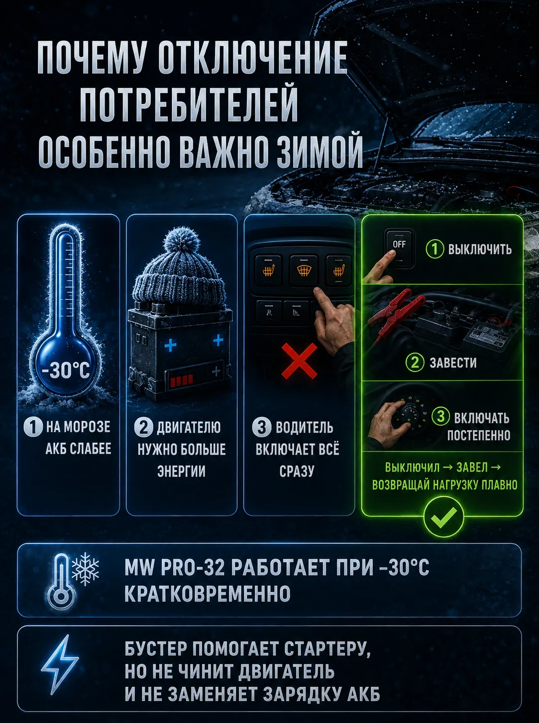 Причины, по которым автомобиль может не запуститься даже с бустером